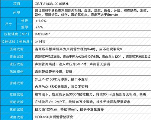 固镇钳压式声测管现货性能特点